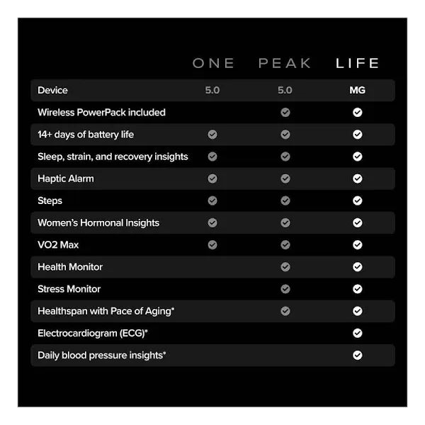 WHOOP Life 12-Month Membership – MG Health and Fitness Tracker